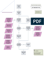 Pipeline System Decommissioning Safety Mangement 