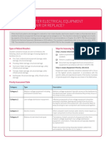 Natural Disaster Electrical Equipment Checklist: Repair or Replace?