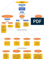 Mapa Conceptual