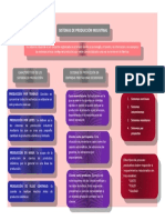 MAPA CONCEPTUAL SS.PRODUC.INDUS