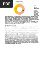 FMCG Market Overviews: Urban Rural & Semi Rural