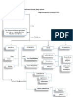 Mapa Conceptual Matriz PESTEL-2020 PDF