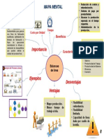 Mapa Mental Sobre El Balance de Las Lineas de Producción