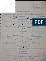 1.3 Mapa Mental.pdf