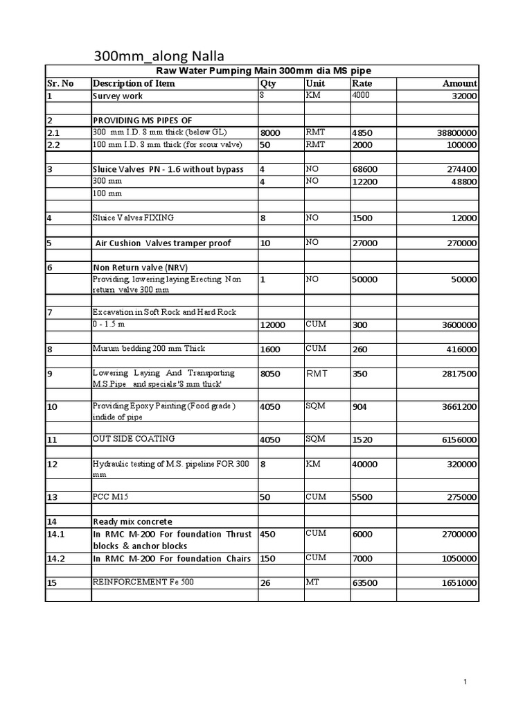 Khandala Pipe Line Work 1 PDF PDF Pipe (Fluid Conveyance) Valve
