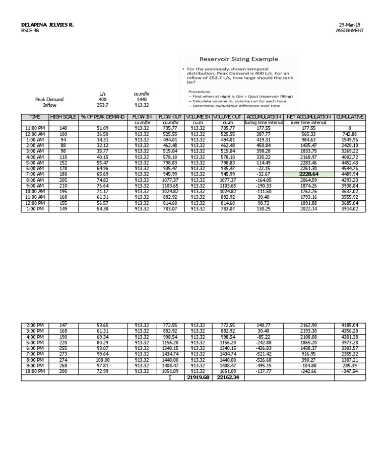 Reservoir Sizing PDF Nature