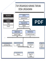 Struktur Organisasi Karang Taruna Desa Linggasana