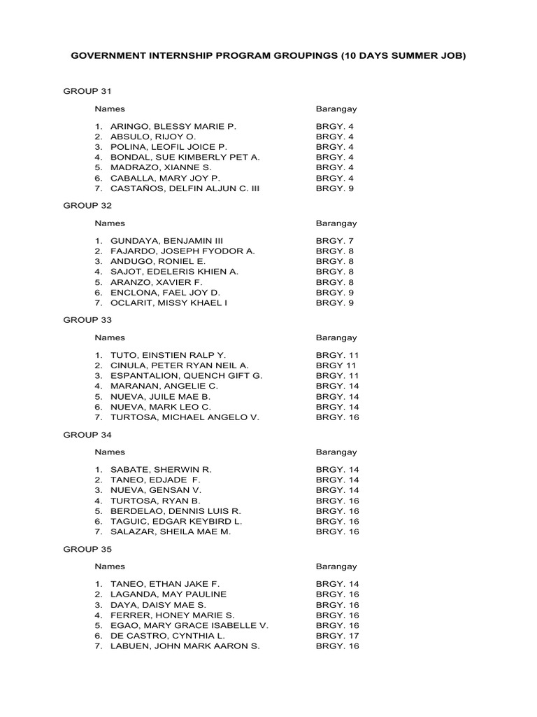 Government Internship Groups List | PDF