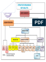 Struktur Organisasi Terbaru 2019 PDF