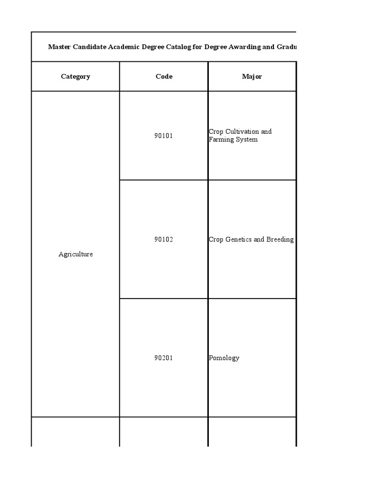FAFU Master's Degree Programs Overview | PDF | Agriculture | Ecology