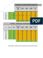 PE Pipe - Earthwork and Road Reinstatment Calculation