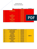 Pembagian Shift Tampil