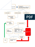 Alur Pelayanan Karantina ODP