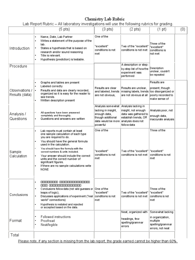 Chemistry Lab Report Rubric Grading Criteria for Laboratory