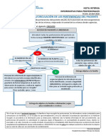 INF - CIRCUITO PERTENENCIAS DE PACIENTES - 20 - 4 - 20, HUPA, Madrid, Spain