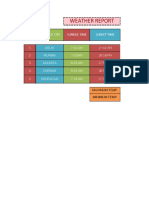 WEATHER FORECAST.xlsx