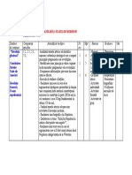 Proiectarea Unei Unități de Învățarea