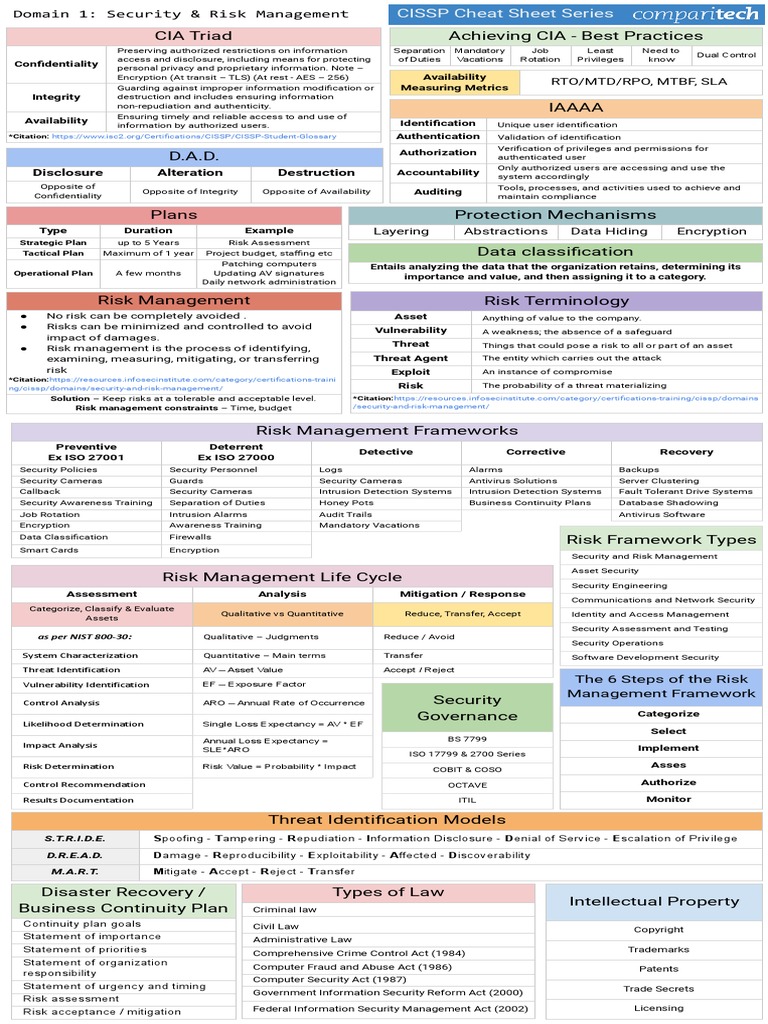 CISSP Cheat Sheet Domain 1-2 PDF | PDF | Threat (Computer ...
