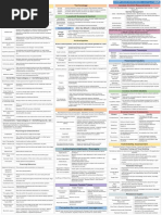 CISSP Cheat Sheet Domain 5-3 PDF