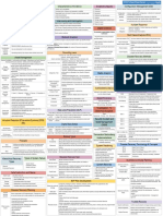 CISSP Cheat Sheet Domain 7-2 PDF