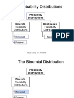 Binominal Distribution and Poison