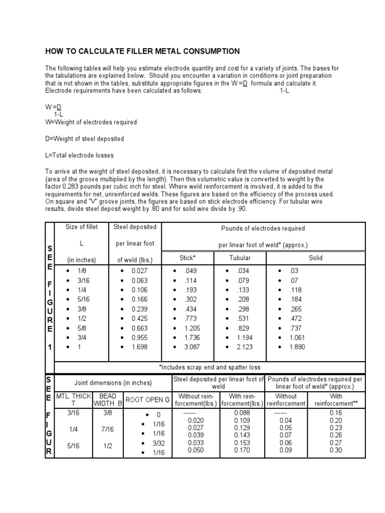 How To Calculate Filler Metal Consumption PDF Welding Nature
