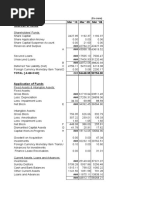 Balance Sheet Sources of Funds: Mar ' 10 Mar ' 09 Mar ' 08