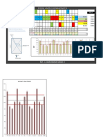 Copy of DVC ZONAL CHART