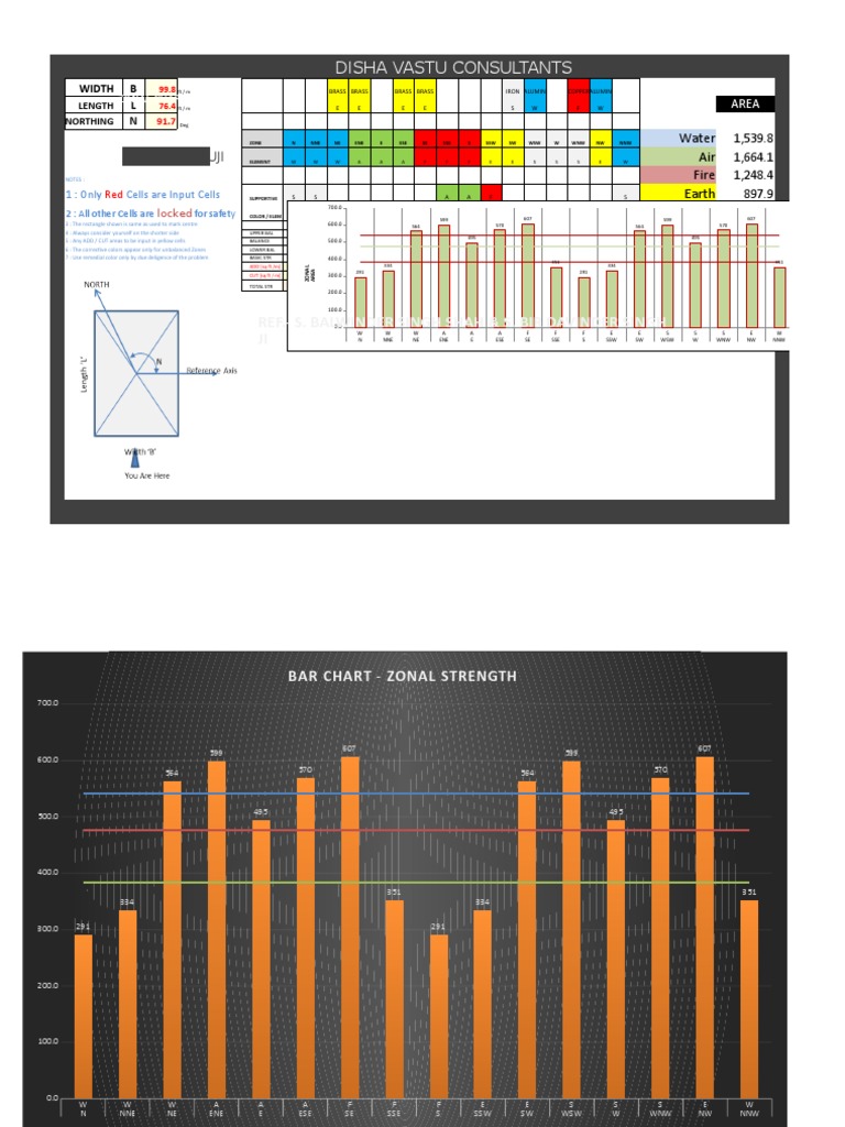 Vastu Bar Chart and Analysis Guide | PDF | Trigonometry | Angle