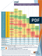 Volatility Reduces Over Time