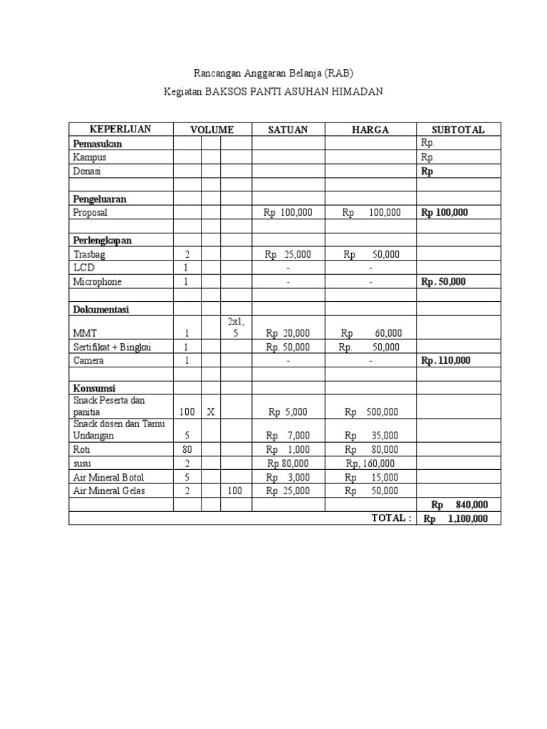 Rencana RAB BAKSOS PANTI ASUHAN | PDF