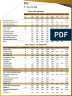 Pms Performance 30 JUNE 2019: Large Cap Oriented