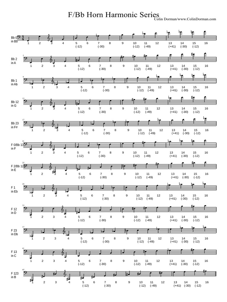 Trumpet and Horn Harmonic Series Chart | PDF