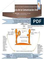 Importancia de La Comunicación Oral