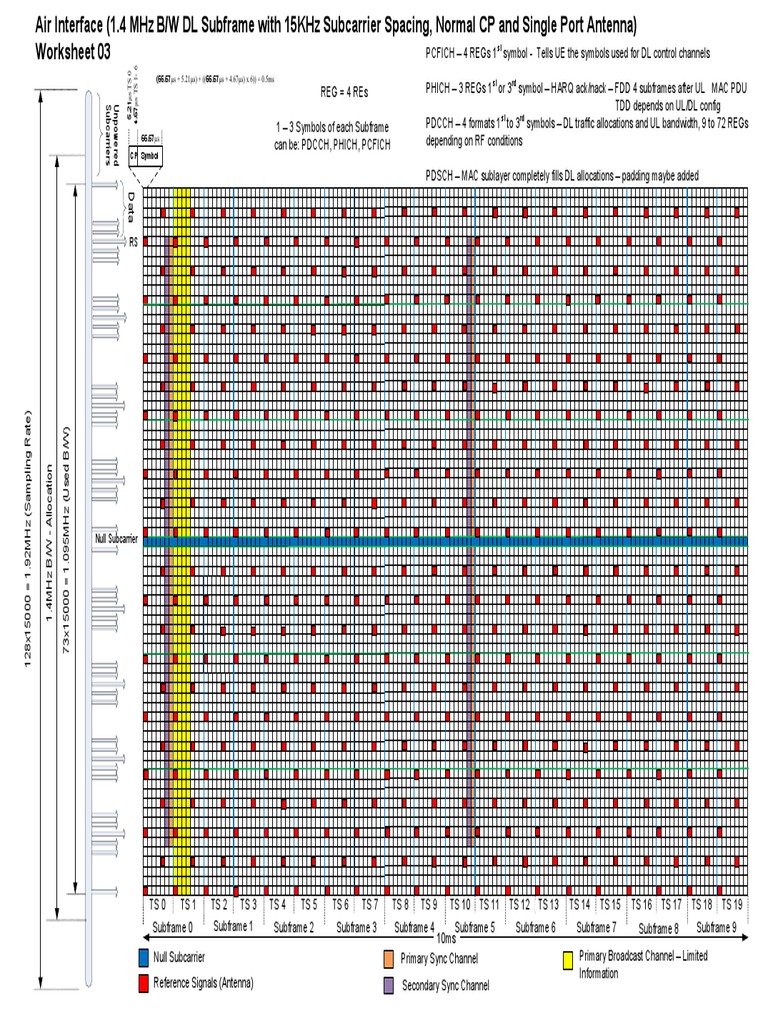 Air Interface Subframe Analysis | PDF | Radio Technology | Wireless