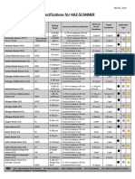 Gas Sensor Specs 0420