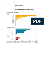 Cifra de Personas Que Se Salvaron de Corona Virus