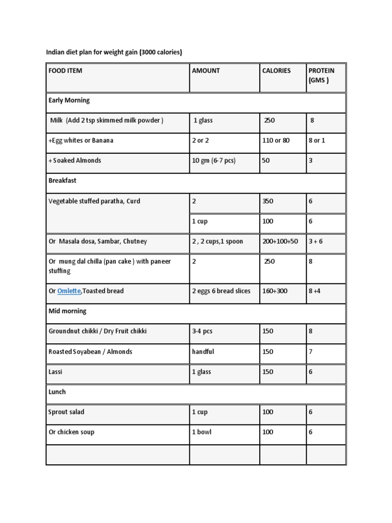Weight Gain Plan | PDF | Eating Behaviors Of Humans | Asian Cuisine