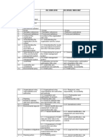 ISO 14001-45001-18001 Comparison