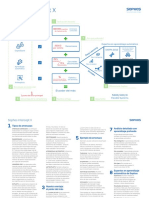 Sophos Intercept X Whiteboard Es PDF