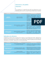 Indicadores Financieros.pdf