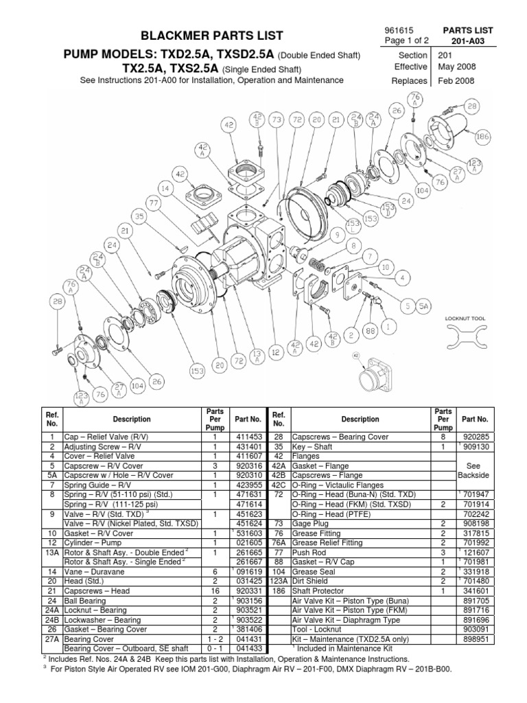 Blackmer Parts List Pump Models Txd2.5A, Txsd2.5A TX2.5A, TXS2.5A Download Free PDF Valve