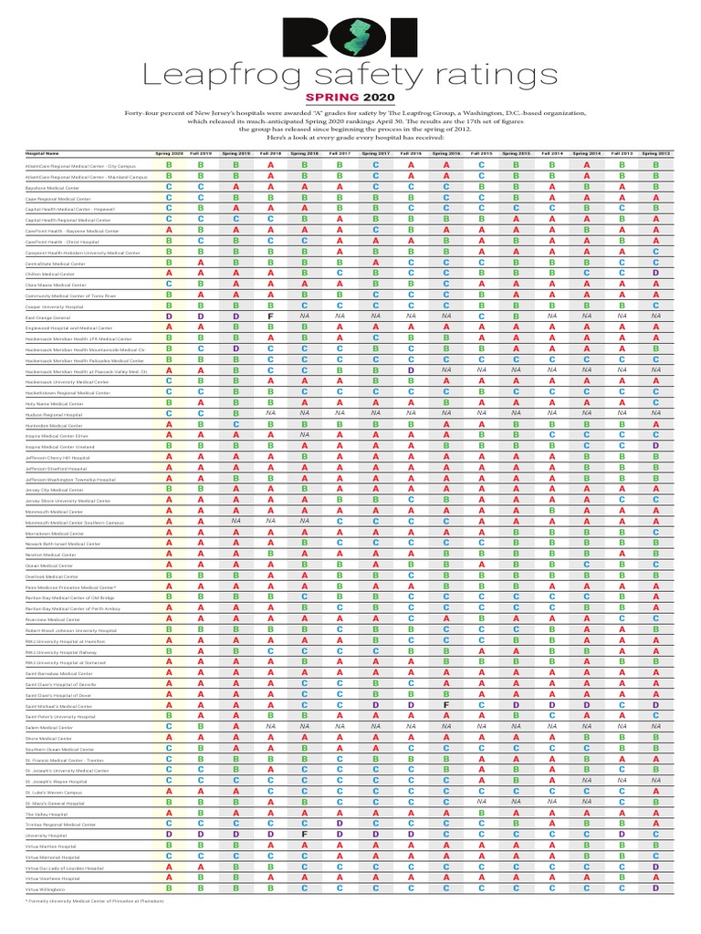 bike ratings 2020