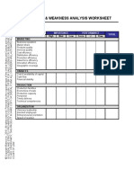 Worksheet - Strengths & Weaknesses Analysis