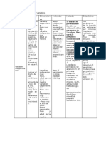 Operacionalizacion de Variables