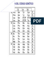 Tabla Codigo Genetico PDF