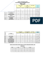 Jadual Spesifikasi Ujian 2019