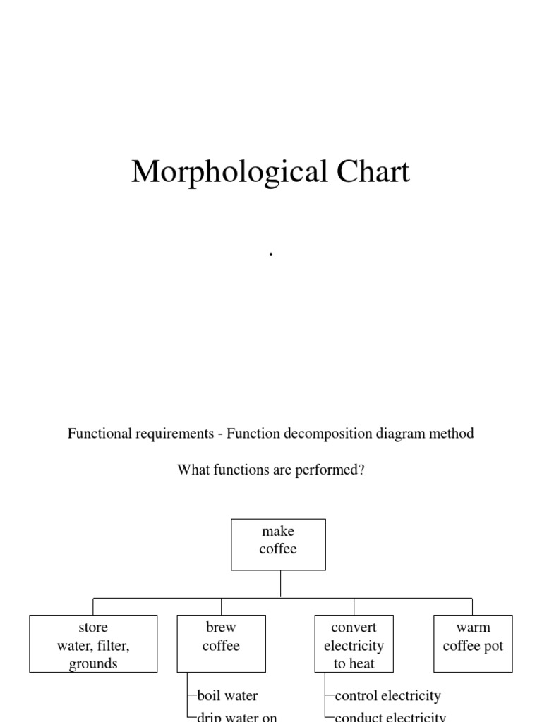 Morphological Chart for Concept Design | PDF