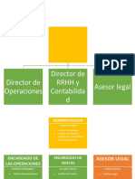 Trajo de admin ORGANIGRAMA FLUGRAMA MANUAL DE FUNCIONES.docx