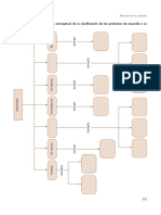 MapaConceptualProteinas PDF